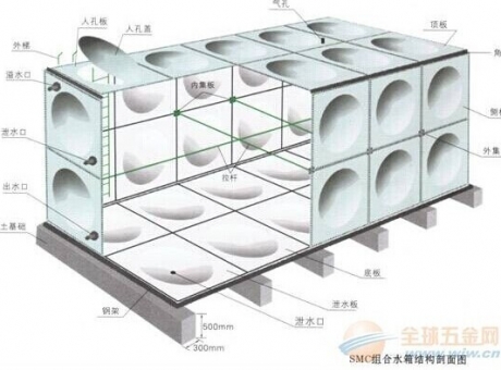 組合水箱刨視圖